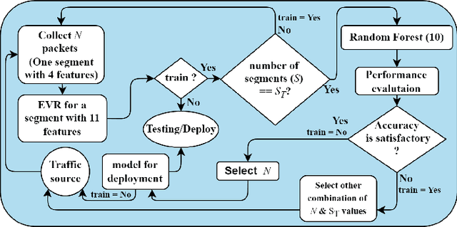 Figure 3 for Segmented Learning for Class-of-Service Network Traffic Classification