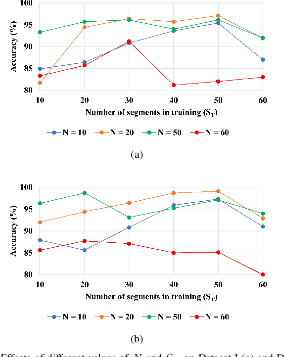 Figure 4 for Segmented Learning for Class-of-Service Network Traffic Classification