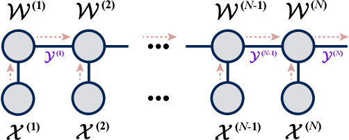 Figure 3 for Residual Tensor Train: a Flexible and Efficient Approach for Learning Multiple Multilinear Correlations