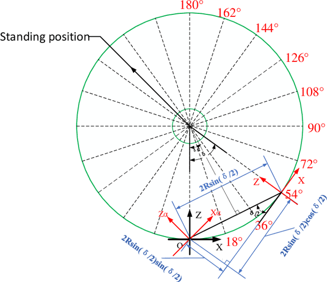 Figure 4 for Data Augmentation for Depression Detection Using Skeleton-Based Gait Information