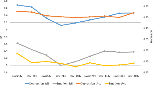 Figure 2 for Data Augmentation for Depression Detection Using Skeleton-Based Gait Information