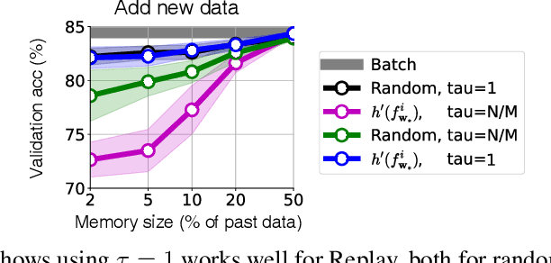 Figure 4 for Knowledge-Adaptation Priors