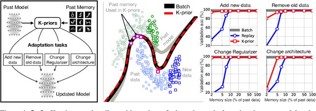 Figure 2 for Knowledge-Adaptation Priors