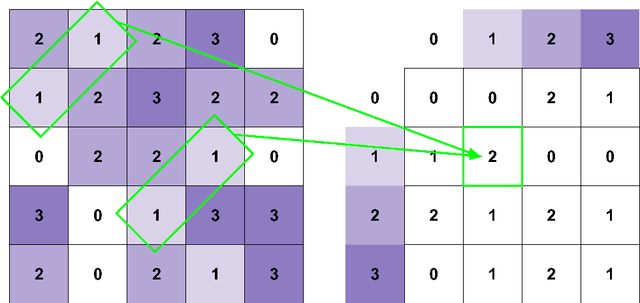Figure 3 for Automatically Score Tissue Images Like a Pathologist by Transfer Learning