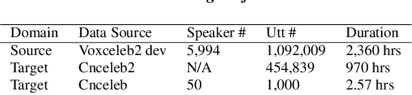 Figure 4 for SJTU-AISPEECH System for VoxCeleb Speaker Recognition Challenge 2022