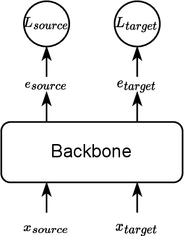 Figure 2 for SJTU-AISPEECH System for VoxCeleb Speaker Recognition Challenge 2022