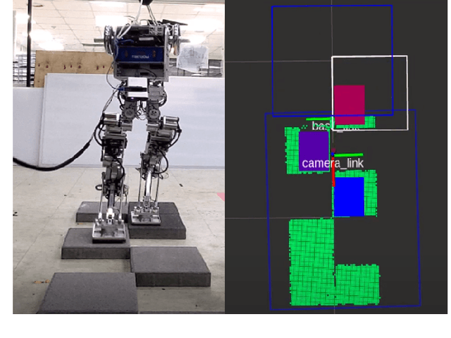 Figure 1 for Dynamic Humanoid Locomotion over Uneven Terrain With Streamlined Perception-Control Pipeline