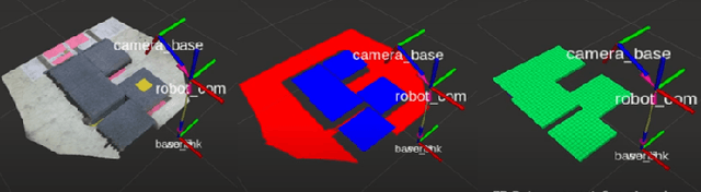 Figure 3 for Dynamic Humanoid Locomotion over Uneven Terrain With Streamlined Perception-Control Pipeline