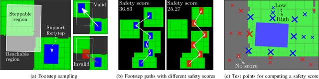 Figure 4 for Dynamic Humanoid Locomotion over Uneven Terrain With Streamlined Perception-Control Pipeline