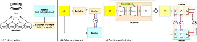 Figure 1 for MED-TEX: Transferring and Explaining Knowledge with Less Data from Pretrained Medical Imaging Models