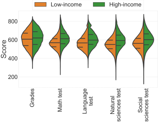 Figure 1 for Towards Data-Driven Affirmative Action Policies under Uncertainty