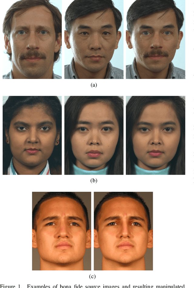 Figure 1 for Psychophysical Evaluation of Human Performance in Detecting Digital Face Image Manipulations