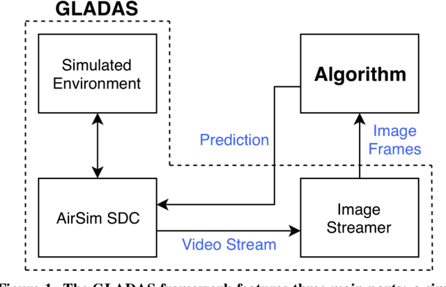 Figure 1 for GLADAS: Gesture Learning for Advanced Driver Assistance Systems