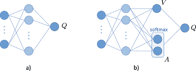 Figure 4 for Deep Reinforcement Learning for Multi-class Imbalanced Training