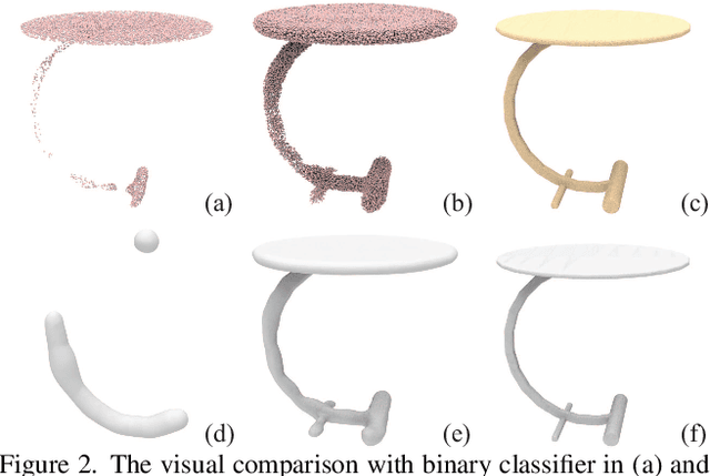 Figure 3 for Reconstructing Surfaces for Sparse Point Clouds with On-Surface Priors