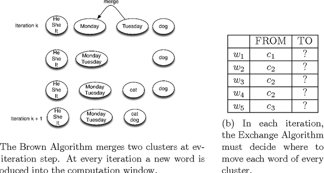 Figure 2 for Improving Quality of Hierarchical Clustering for Large Data Series