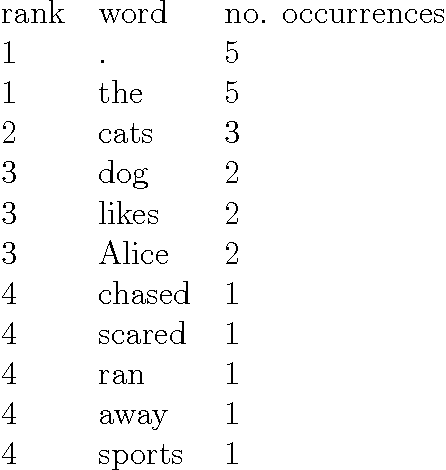 Figure 3 for Improving Quality of Hierarchical Clustering for Large Data Series