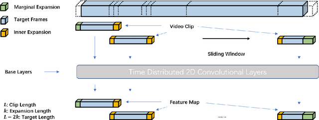 Figure 4 for Social Behavioral Phenotyping of Drosophila with a2D-3D Hybrid CNN Framework