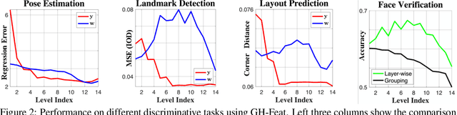 Figure 3 for Generative Hierarchical Features from Synthesizing Images