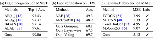 Figure 2 for Generative Hierarchical Features from Synthesizing Images