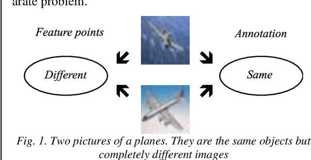 Figure 1 for Tiny CNN for feature point description for document analysis: approach and dataset