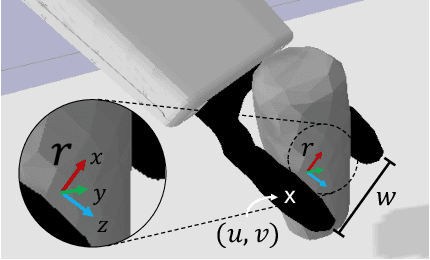 Figure 2 for GP-net: Grasp Proposal for Mobile Manipulators