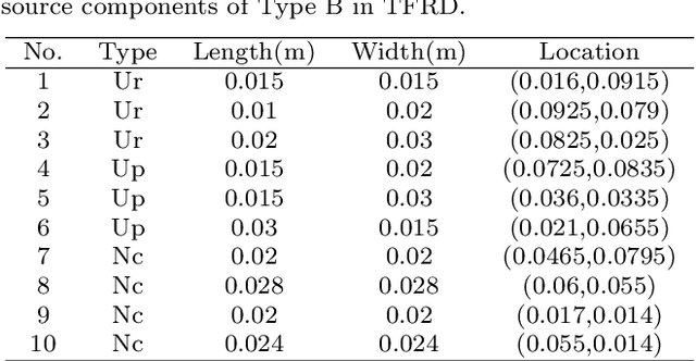 Figure 4 for TFRD: A Benchmark Dataset for Research on Temperature Field Reconstruction of Heat-Source Systems