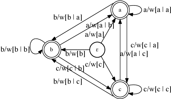 Figure 4 for Online Learning with Automata-based Expert Sequences