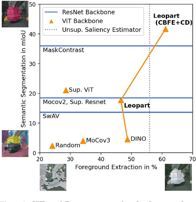 Figure 1 for Self-Supervised Learning of Object Parts for Semantic Segmentation