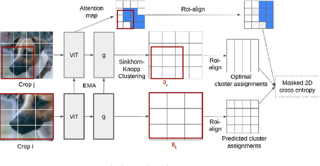 Figure 3 for Self-Supervised Learning of Object Parts for Semantic Segmentation