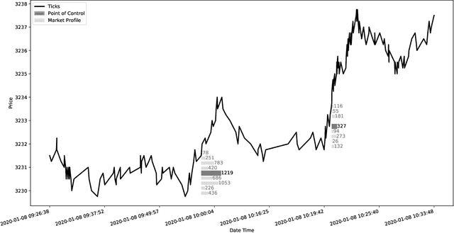 Figure 3 for Explainable Machine Learning-driven Strategy for Automated Trading Pattern Extraction