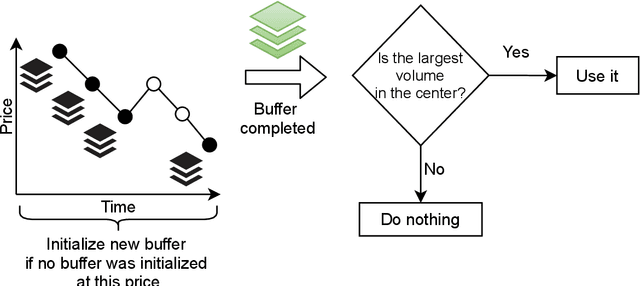 Figure 1 for Interpretable ML-driven Strategy for Automated Trading Pattern Extraction