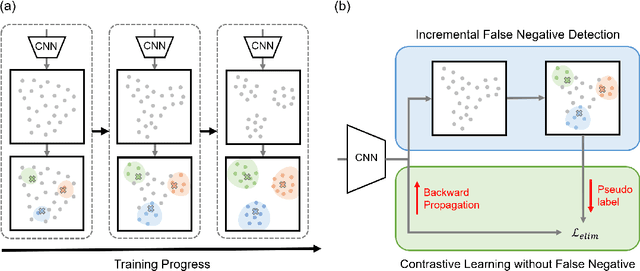 Figure 3 for Incremental False Negative Detection for Contrastive Learning