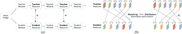 Figure 1 for Matching Guided Distillation