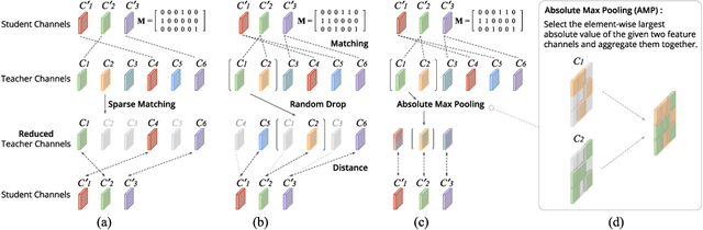 Figure 3 for Matching Guided Distillation