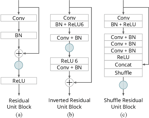 Figure 4 for Matching Guided Distillation