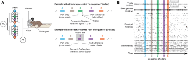 Figure 1 for Bayesian Neural Decoding Using A Diversity-Encouraging Latent Representation Learning Method