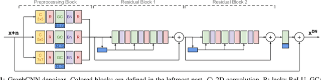 Figure 1 for Image Denoising with Graph-Convolutional Neural Networks