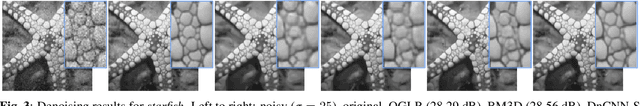 Figure 4 for Image Denoising with Graph-Convolutional Neural Networks