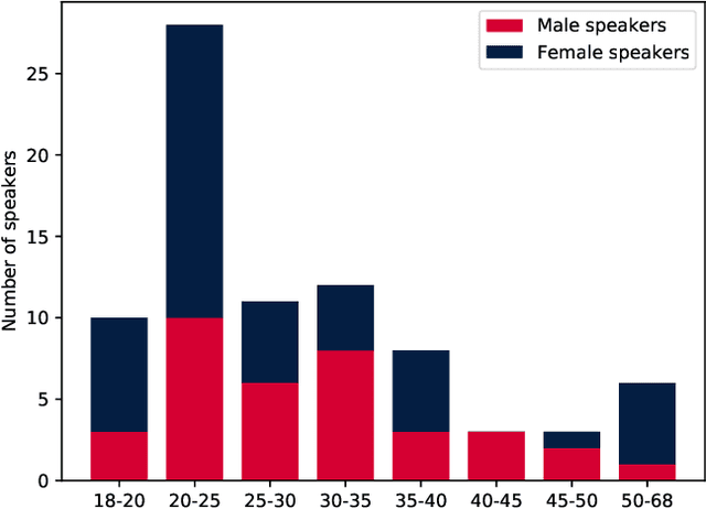 Figure 2 for TaL: a synchronised multi-speaker corpus of ultrasound tongue imaging, audio, and lip videos