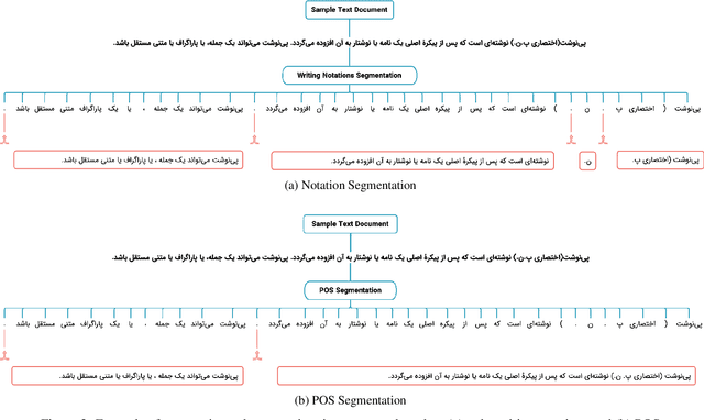 Figure 4 for ParsBERT: Transformer-based Model for Persian Language Understanding