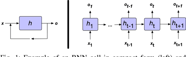 Figure 1 for Differentiable Inference of Temporal Logic Formulas