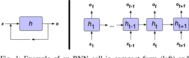Figure 1 for Differentiable Inference of Temporal Logic Formulas