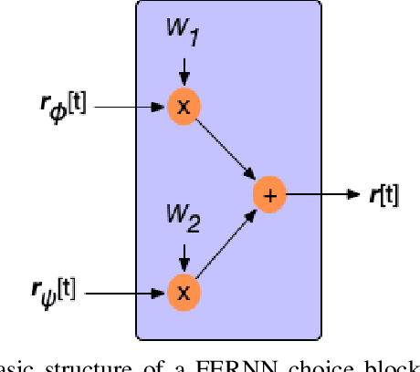 Figure 3 for Differentiable Inference of Temporal Logic Formulas
