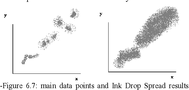 Figure 1 for New S-norm and T-norm Operators for Active Learning Method
