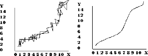 Figure 2 for New S-norm and T-norm Operators for Active Learning Method