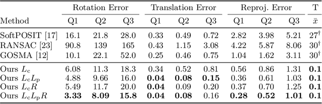 Figure 2 for Solving the Blind Perspective-n-Point Problem End-To-End With Robust Differentiable Geometric Optimization