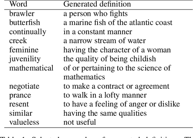 Figure 1 for Definition Modeling: Learning to define word embeddings in natural language