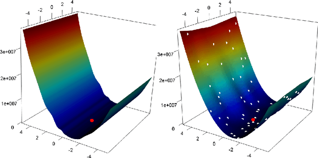 Figure 3 for SACOBRA with Online Whitening for Solving Optimization Problems with High Conditioning