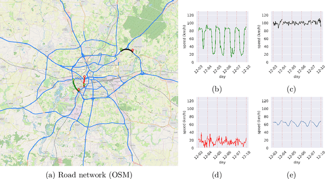 Figure 1 for High dimensional regression for regenerative time-series: an application to road traffic modeling